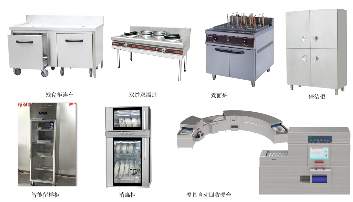 設備設施投入-后廚設備 bb.jpg